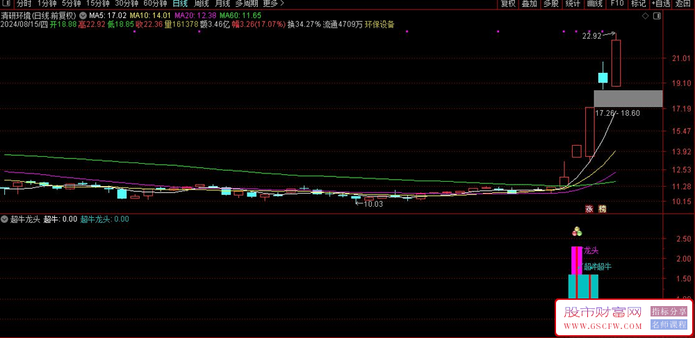 通达信【龙头超级牛】副图+选股指标,把握主升浪,妖股现形无未来,附图_展示图_02