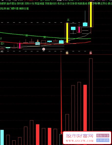 通达信自用稳定盈利的变量短线神器,买点精准！源码无未来,附图_展示图_02
