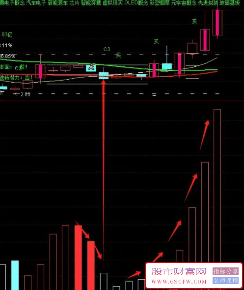 通达信自用稳定盈利的变量短线神器,买点精准！源码无未来,附图_展示图_04