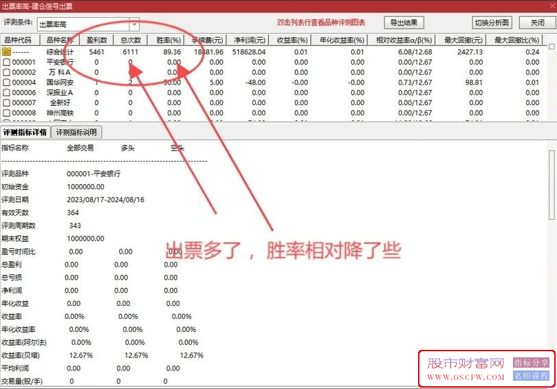 通达信【建仓】高成功率+高出票率副图+选股指标,历史测评达到98%附图_展示图_02
