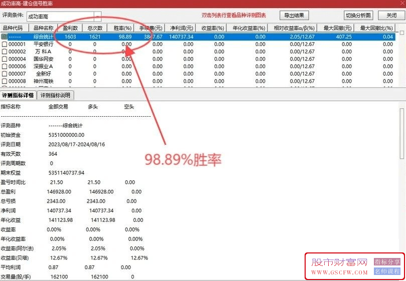 通达信【建仓】高成功率+高出票率副图+选股指标,历史测评达到98%附图_展示图_01