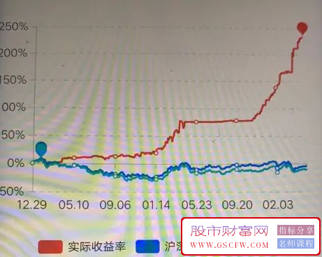 通达信精准筹码分析与市场情绪副图指标,高抛低吸的决策利器_展示图_03