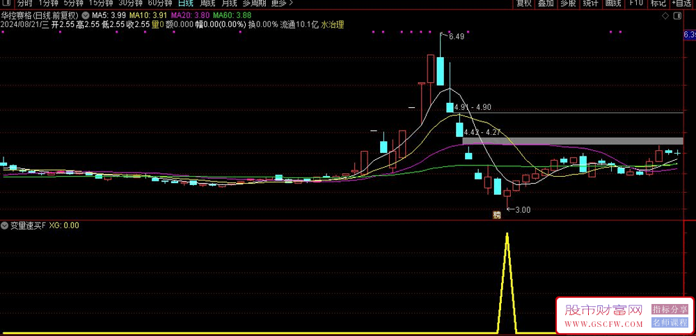 通达信【变量速买】副图+选股优化版,变盘强势买点尽在变量,指标源码_展示图_02