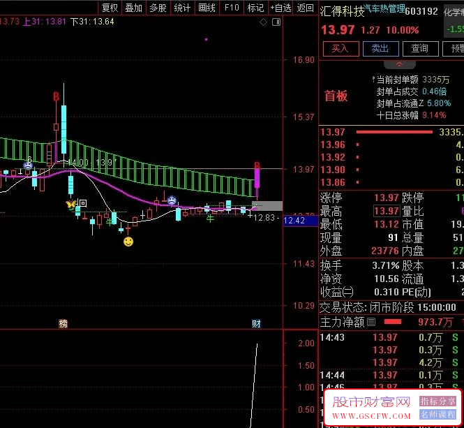 通达信【组合型竞价】竞价一出谁与争锋,融合竞价强度、竞价动能等_展示图_03