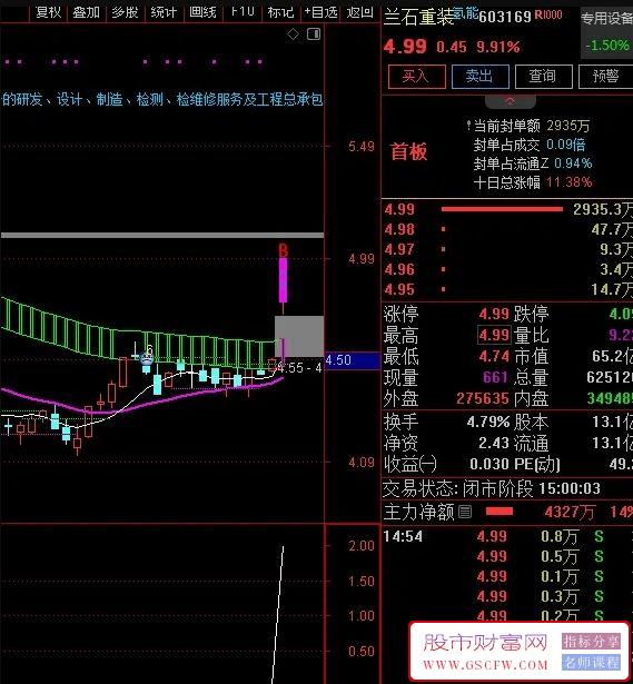 通达信【组合型竞价】竞价一出谁与争锋,融合竞价强度、竞价动能等_展示图_04