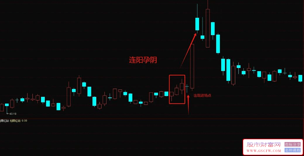 通达信连阳孕阴战法选股指标,风险小收益高的涨停板战法,指标源码_展示图_01
