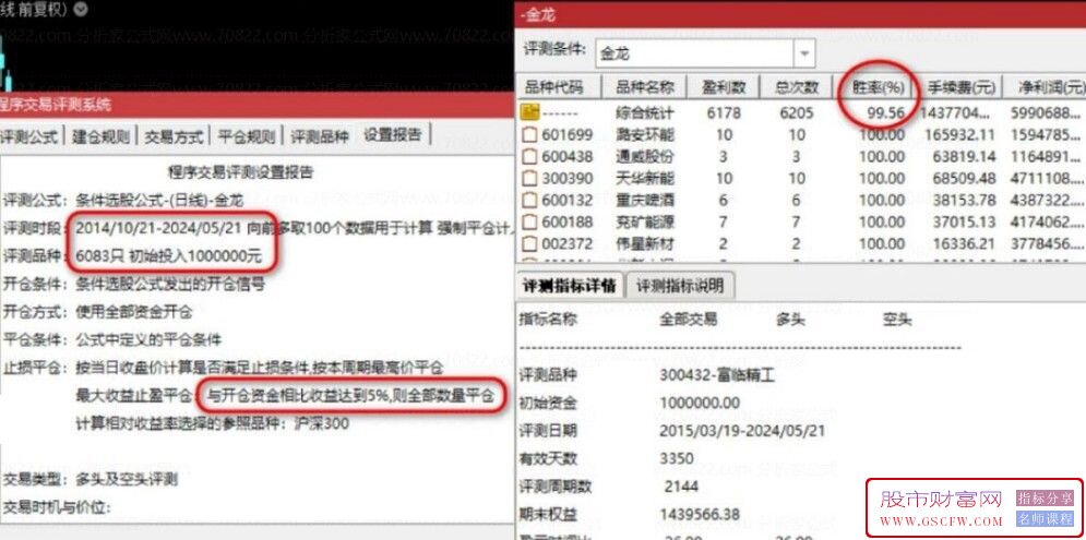 通达信【金龙抄底】副图+选股指标,10年成功率99%,不贪心5个点止盈策略无未来_展示图_01