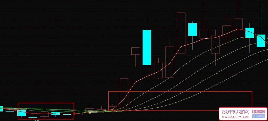 通达信顾比黄钻捉妖主图+选股指标,黄钻信号出,妖股主升起附图_展示图_03