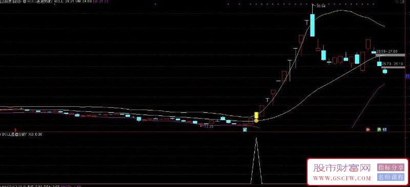 通达信BOLL通道突破主图副图和选股指标,BOLL通达突破追踪主力动向_展示图_01