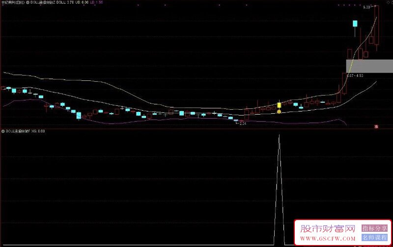 通达信BOLL通道突破主图副图和选股指标,BOLL通达突破追踪主力动向_展示图_02