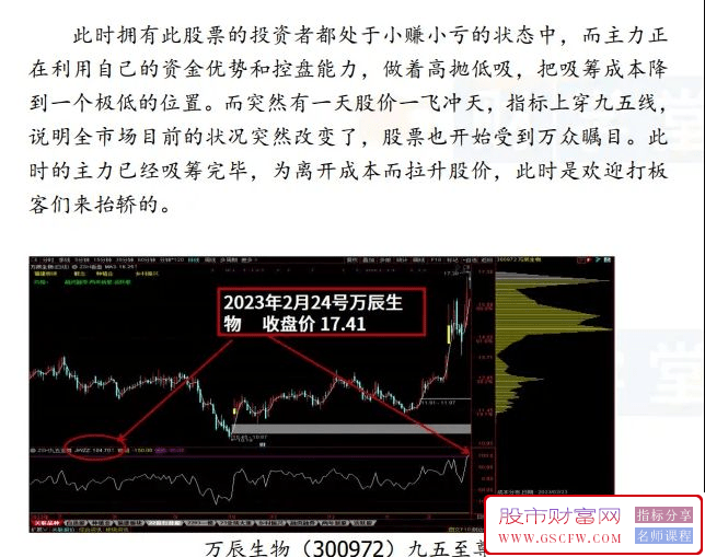 九五至尊战法,花3000元学费九五至尊抓牛股,指标源码_展示图_02