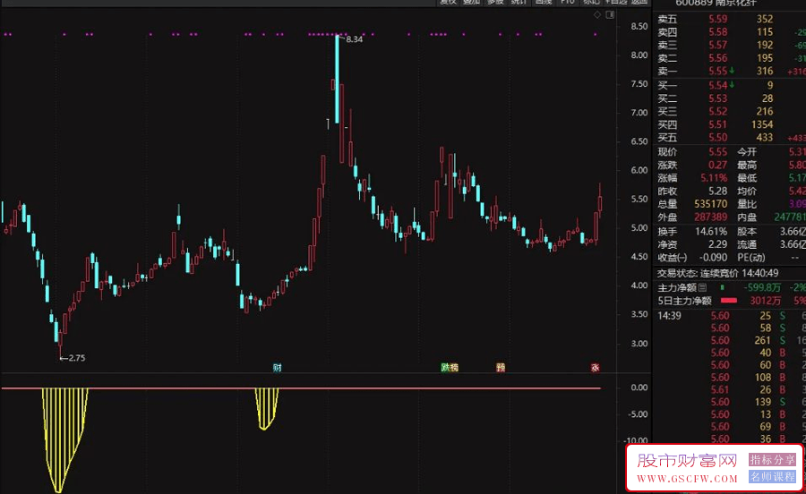 通达信【黄金炸弹坑】副图+选股预警,近20年炒股生涯百战百胜的利器_展示图_05