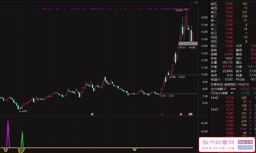 通达信【黄金炸弹坑】副图+选股预警,近20年炒股生涯百战百胜的利器_展示图_08