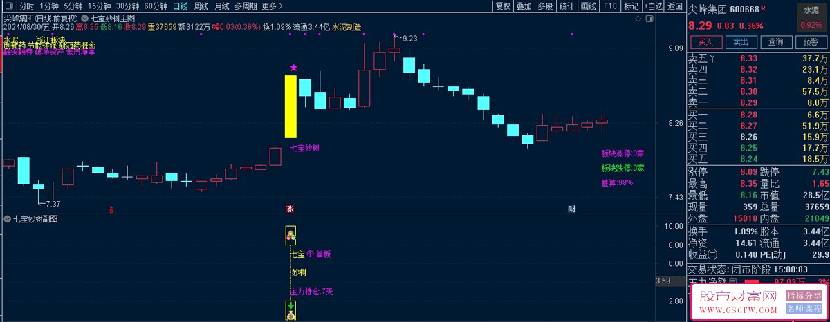 2024七宝妙树《捉首板,每天1支,不打板》进入AI时代新生游资利器&nbsp;&nbsp;实战思路_展示图_01 ...