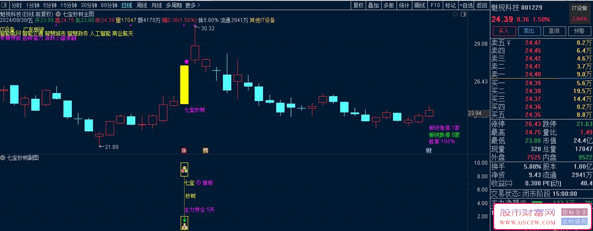 2024七宝妙树《捉首板,每天1支,不打板》进入AI时代新生游资利器&nbsp;&nbsp;实战思路_展示图_15 ...