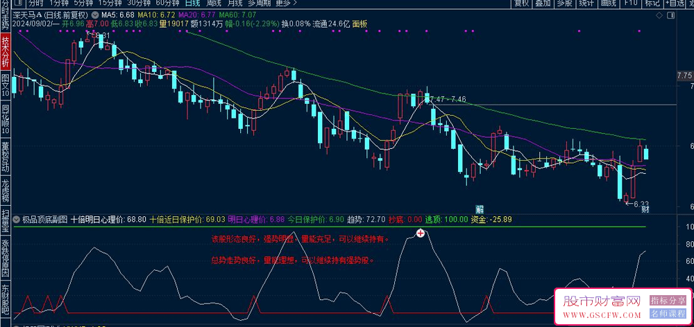 通达信【极品顶底】狙杀金牛躺着赚,副图+选股指标附图_展示图_02