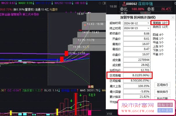 【重磅】通达信涨幅偏离值副图指标_展示图_01