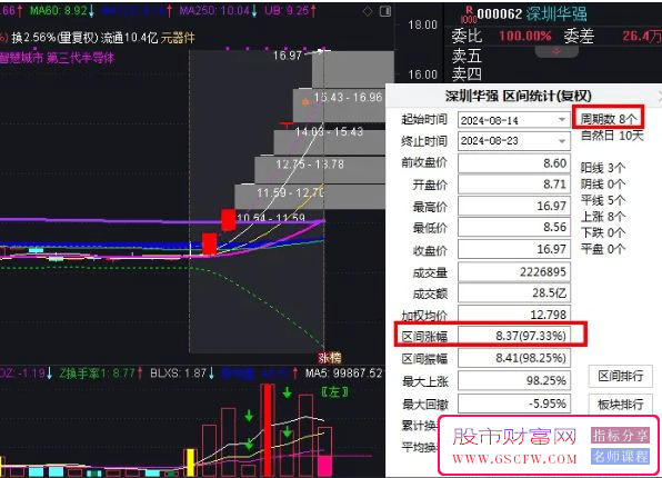 【重磅】通达信涨幅偏离值副图指标_展示图_03