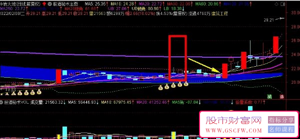 通达信【宽松版N字型涨停板双响炮】选股器,指标源码_展示图_07
