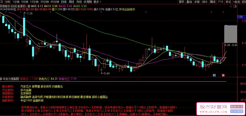通达信【攻击力度】副图排序选股,伏击庄股不费力,指标源码_展示图_03
