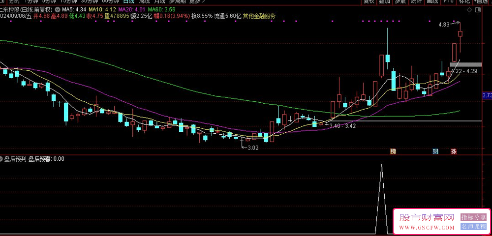 通达信【盘后预选】预判第二天涨停的选股神器，在第二天盘中预警！_展示图_11