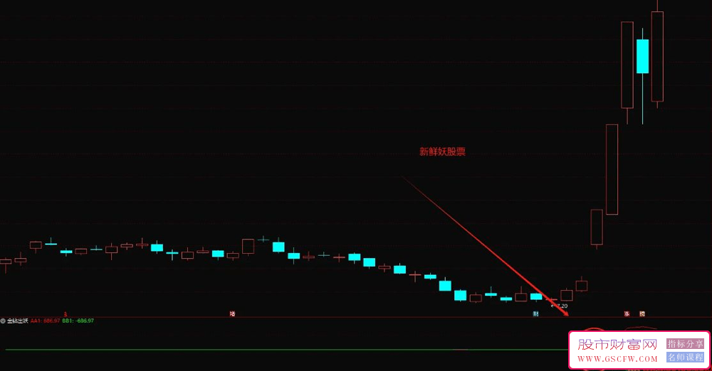 通达信【金钻出妖】副图+选股指标,金钻出,妖股动_展示图_01