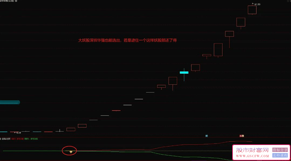 通达信【金钻出妖】副图+选股指标,金钻出,妖股动_展示图_03