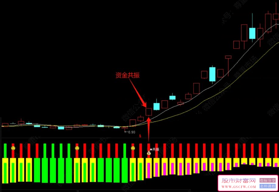 通达信【资金监测】副图+选股指标,短线资金、中线资金、长线资金_展示图_02