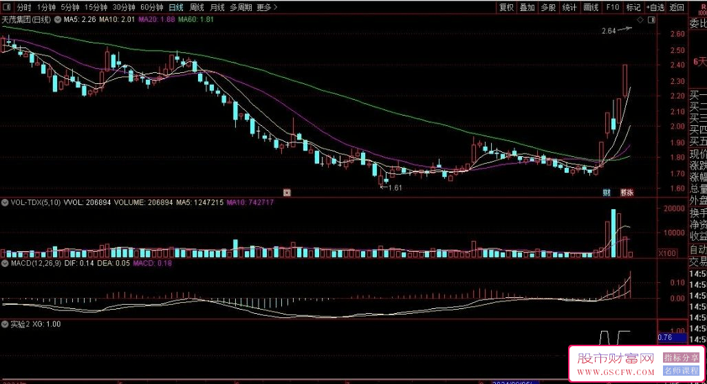 通达信【提前锁定涨停板】选股公式！逆势涨停70%左右，超抗跌！指标源码_展示图_01