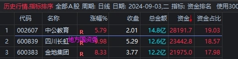 资金排名排序,本指标对于尾盘打分排名介入操作,副图源码_展示图_05