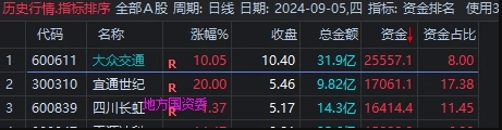 资金排名排序,本指标对于尾盘打分排名介入操作,副图源码_展示图_07