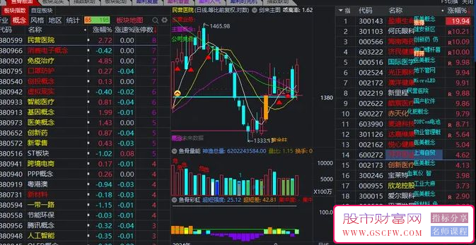 【鱼骨彩虹】鱼骨排序升级版,迅速锁定涨停,看盘一目了然,副图+选股源码_展示图_04