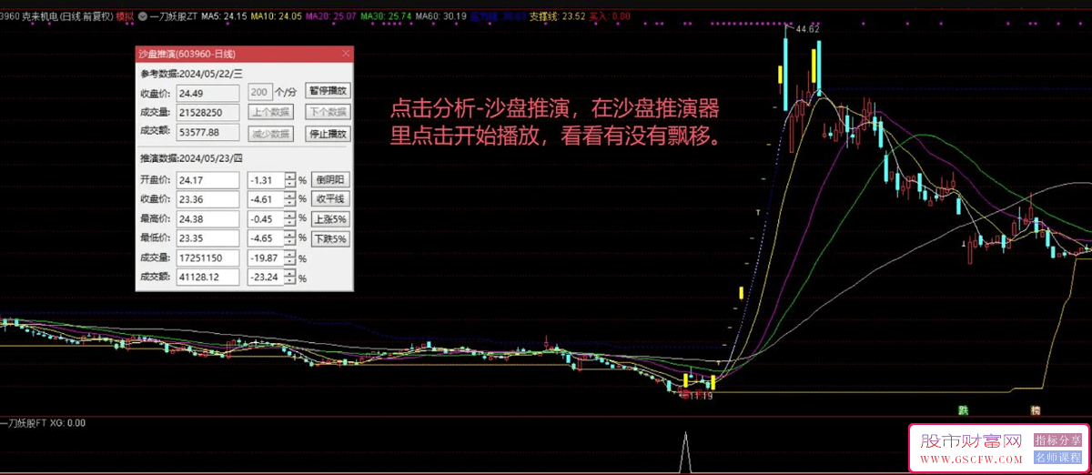 通达信【一刀妖股】主副图+选股,八成妖股跑不掉,指标源码_展示图_06