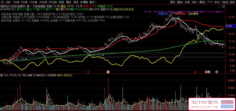 通达信波段牛熊线主图+选股指标，钱袋子信号趋势拐点_展示图_02