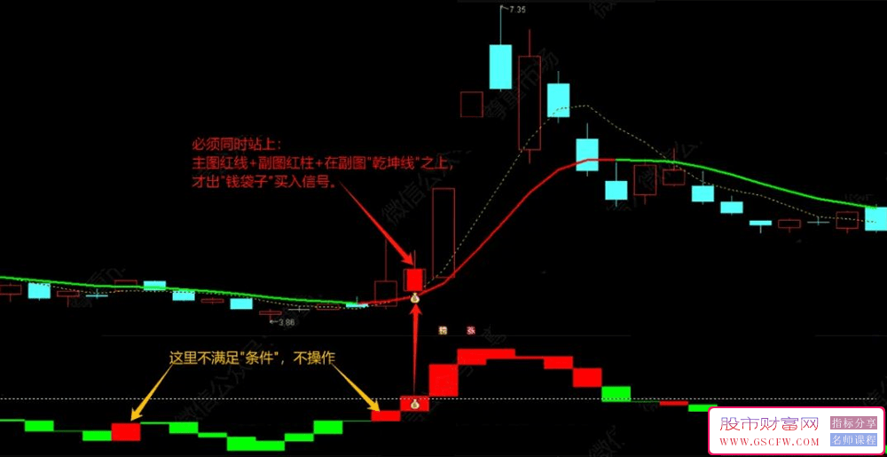 通达信【乾坤黑马】主副图+选股技术指标。_展示图_01