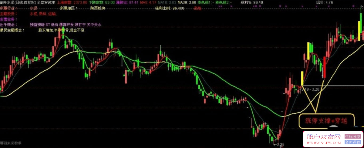 通达信全盘穿越主图+选股技术指标-,寻找主力攻击动向_展示图_05