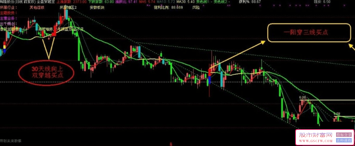通达信全盘穿越主图+选股技术指标-,寻找主力攻击动向_展示图_03