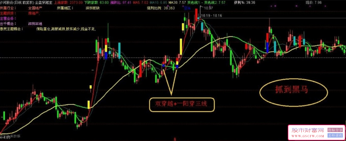 通达信全盘穿越主图+选股技术指标-,寻找主力攻击动向_展示图_04