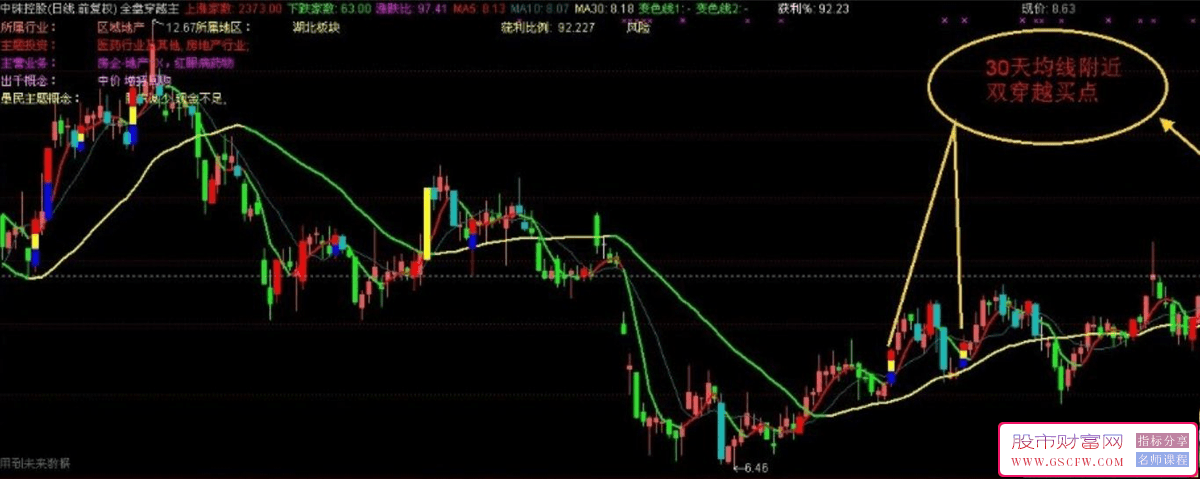 通达信全盘穿越主图+选股技术指标-,寻找主力攻击动向_展示图_08