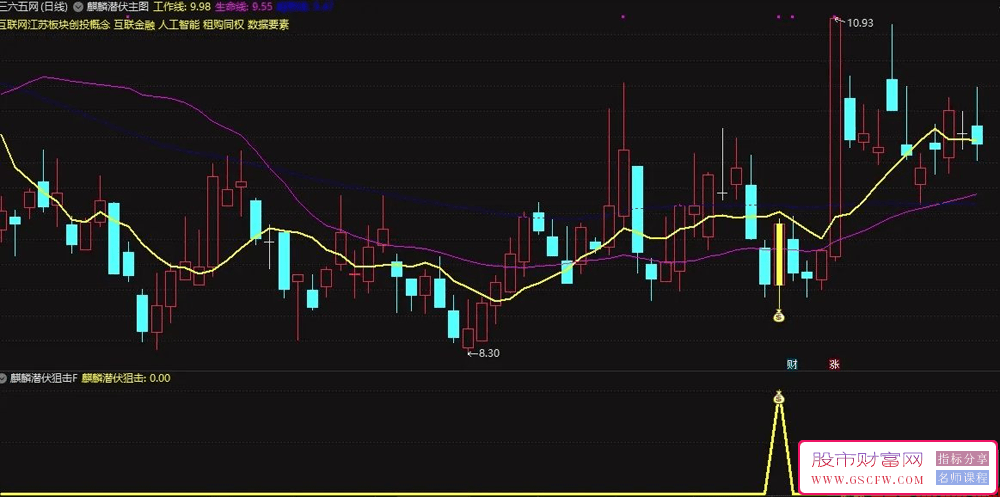 【麒麟潜伏狙击】主副图+选股指标-专为混沌市场量身打造的高效选股及交易指标_展示图_06
