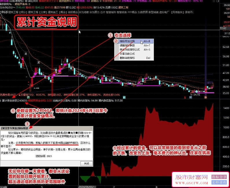 探索股市之秘——七大资金流技术指标详解_展示图_06