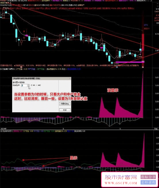 探索股市之秘——七大资金流技术指标详解_展示图_04