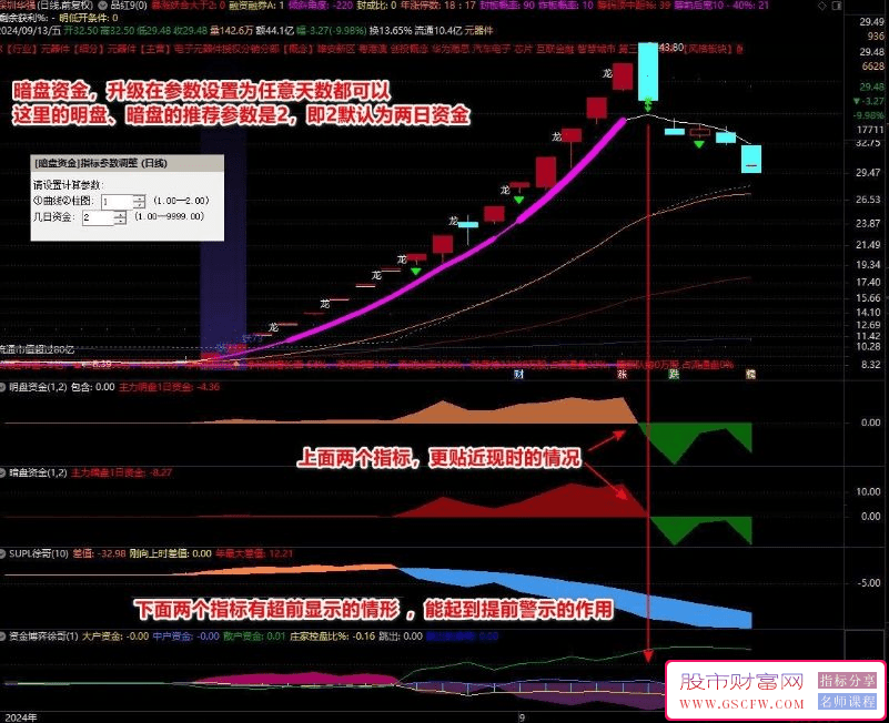 探索股市之秘——七大资金流技术指标详解_展示图_08