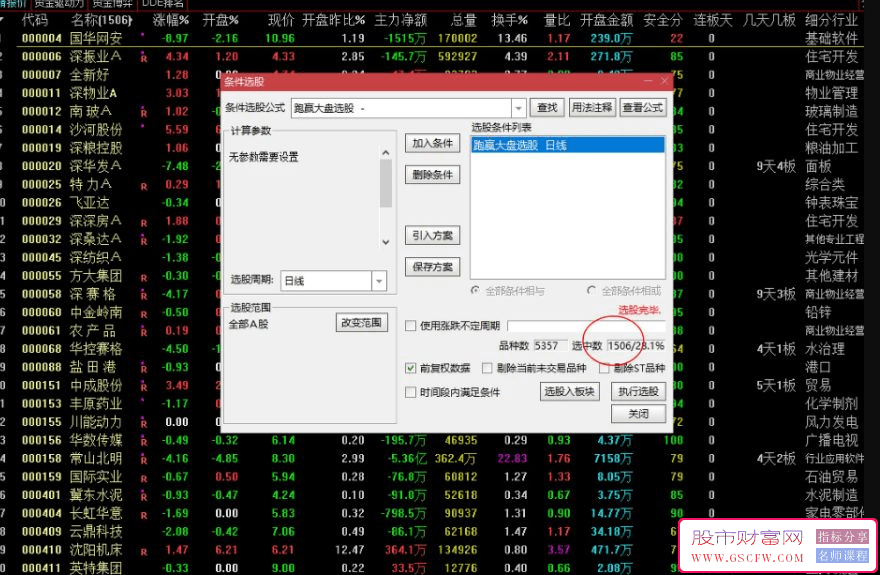 通达信超越大盘指标，含副图+选股器，源码无未来。_展示图_04