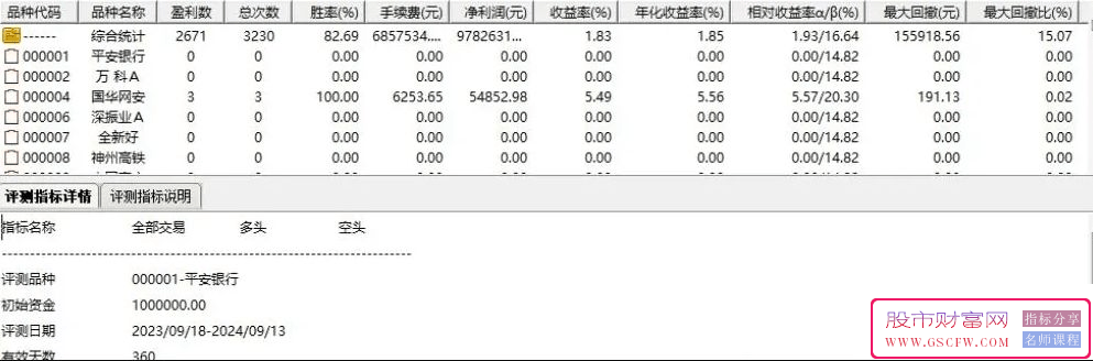 通达信【枭龙游资起爆】高成功率强化版-,游资抢筹潜伏主升模式主副图+选股_展示图_01