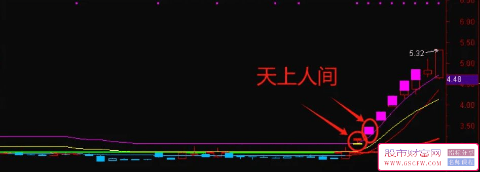 通达信天上人间主图+选股技术指标-,捕捉妖股主升浪第一次入场点。_展示图_01