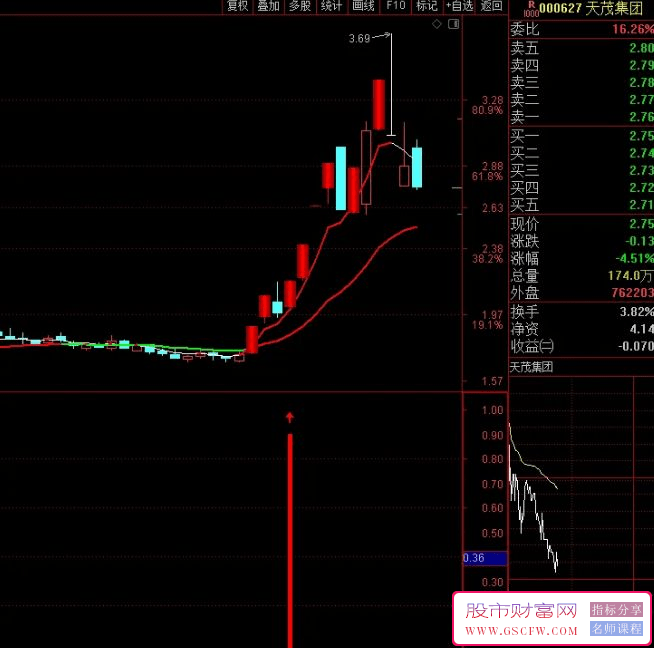 通达信【冰枫一号】追击涨停洗盘后再次拉升的票！含副图+选股器。_展示图_01