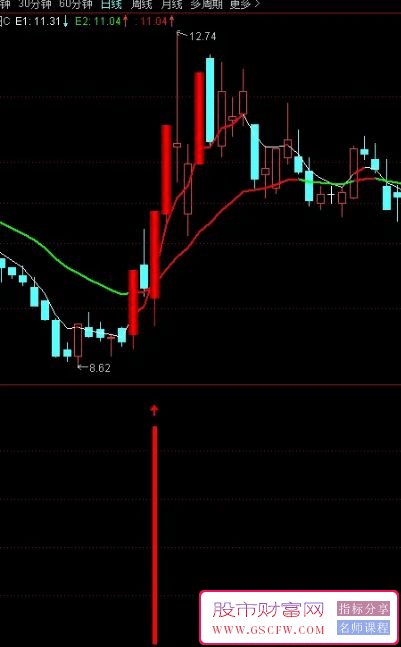 通达信【冰枫一号】追击涨停洗盘后再次拉升的票！含副图+选股器。_展示图_04