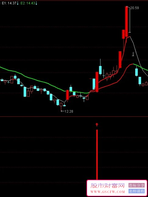 通达信【冰枫一号】追击涨停洗盘后再次拉升的票！含副图+选股器。_展示图_03