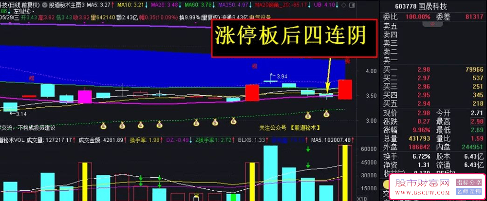 【股市神功】——九阴真经实战技巧隆重登场！副图+选股，指标独家发布。_展示图_05